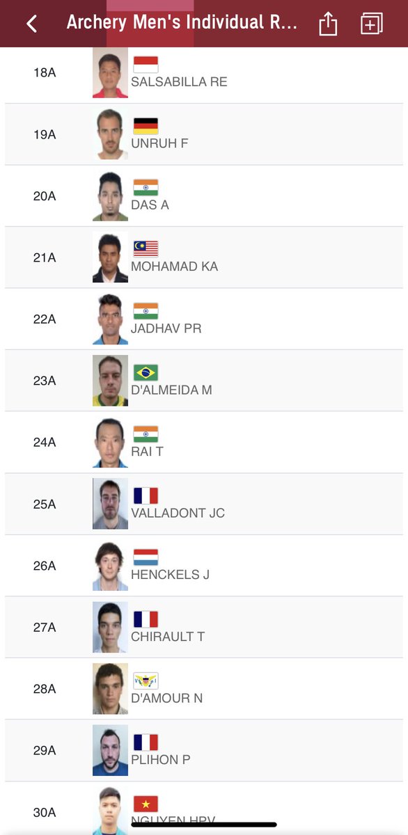 SportASmile's tweet photo. Our boys will follow the girls out in #Archery
0930am IST #Cheer4India #RankingRound https://t.co/jlkjq6TZlO