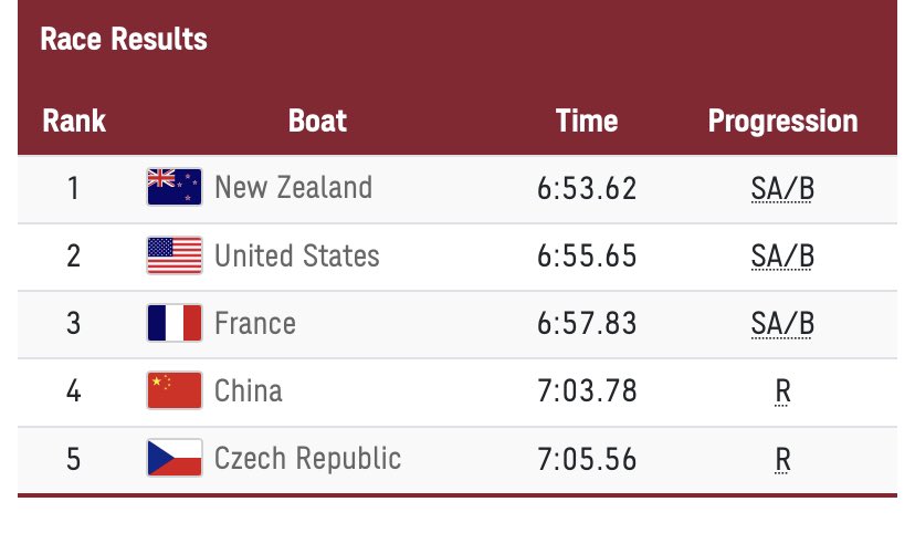USRowing tweet media
