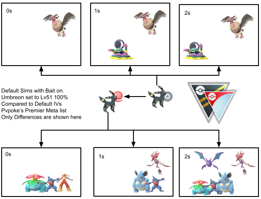 Umbreon - Evolutions, Location, and Learnset