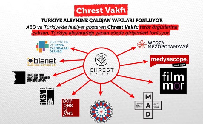 BANA FONUNU SÖYLE, SANA KİM OLDUĞUNU SÖYLEYEYİM.
Ülke yararına ne varsa karşı çıkmalarından sahiplerinin sesi olduğunu biliyorduk ama ALDIKLARININ KARŞILIĞINI VEREMEMİŞ OLMALARI NEDENİYLE YİNE SAHİPLERİ  İFŞA EDEREK OYUNCU DEĞİŞİKLİĞİ YAPIYOR. Sıradaki gelsin!
#FondasMedya