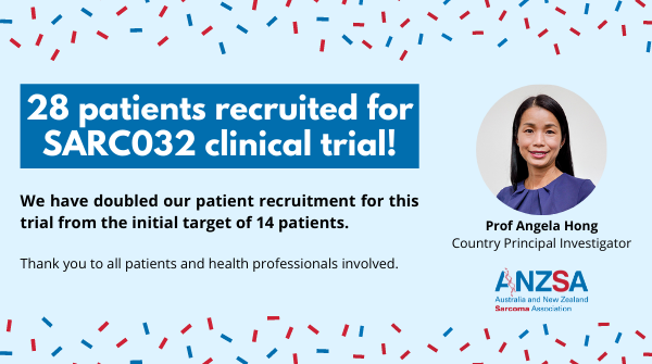 anzsarcoma's tweet photo. 🥳Great news! The #SARC032 trial has recruited 28 Australian patients! "This is the first randomised trial of combining radiation therapy w immunotherapy for patients w localised #softtissuesarcoma. If proven to be of benefit, it'll be a landmark practice-changing." - @AngelaHong https://t.co/5u1S0q2OJn