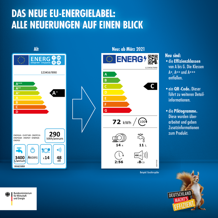 Wer soll da noch den Durchblick haben? 👀⁉

Im März 2021 begann die Umstellung auf das neue Energielabel.🔋

Die EU hat beschlossen, das #Energielabel zu überarbeiten &amp; für Produkte eine neue Effizienzskala von A bis G zu entwerfen. ⚡

Informiere Dich beim Kauf und spare Geld: