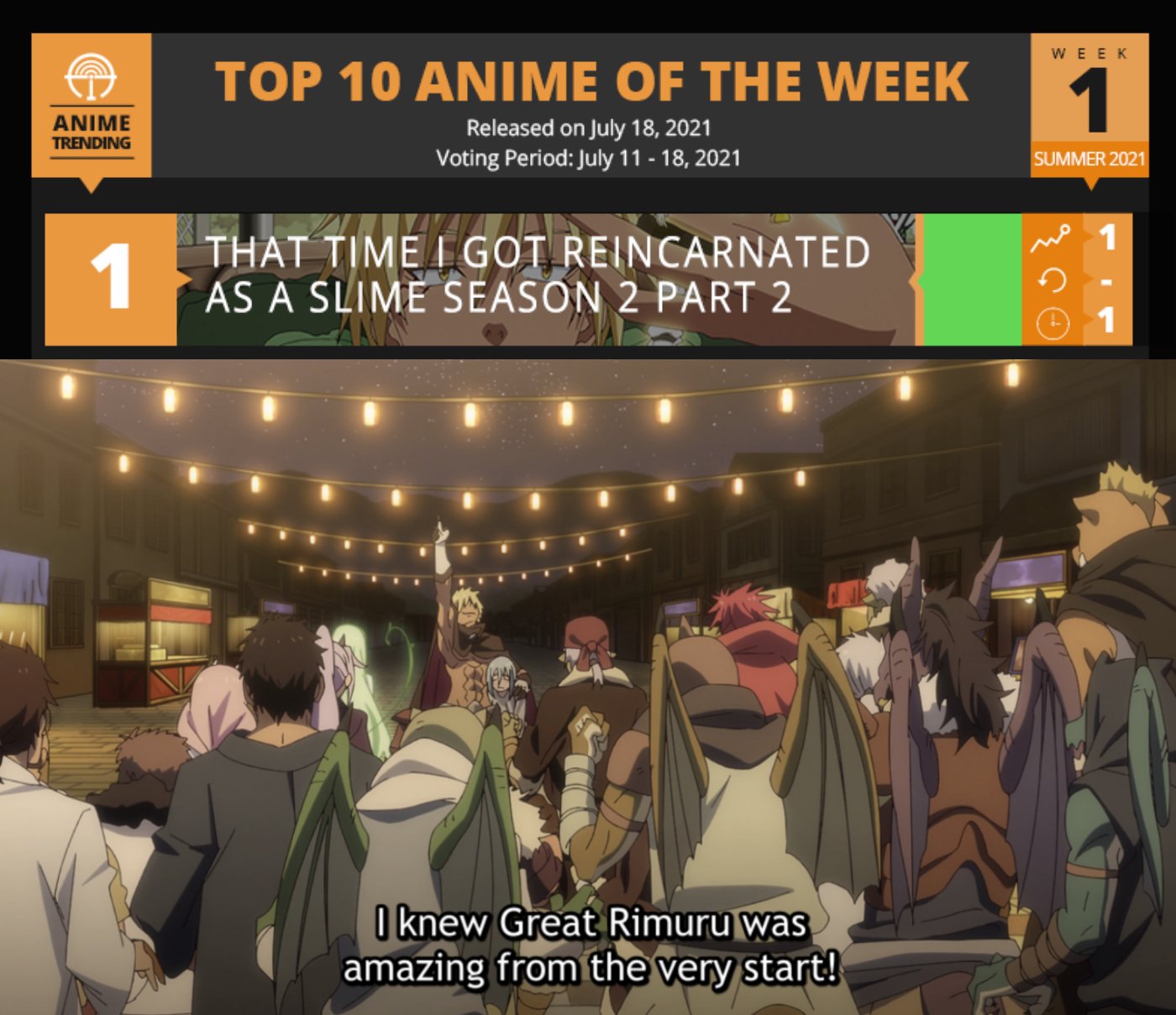 Anime Trending on Twitter: Anime Trending on Twitter: