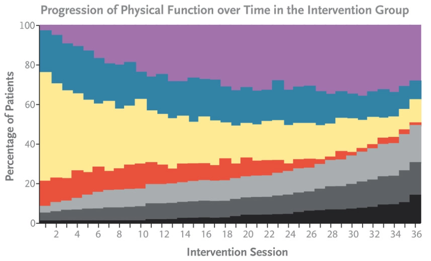 Máster Ejercicio Terapéutico tweet media