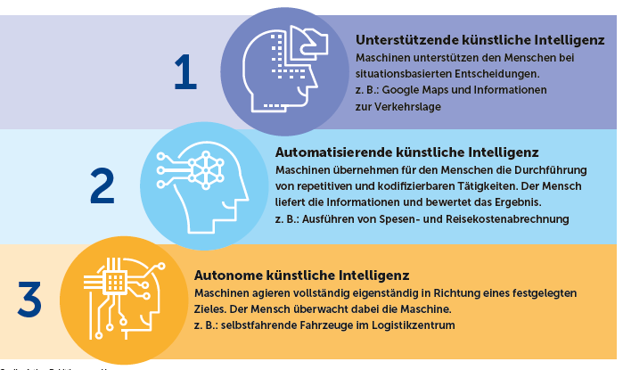 FDT_Berlin's tweet photo. Was unterscheidet eine starke und schwache #KI? Wie #autonom muss ein intelligentes System für den industriellen Nutzen sein? Bei diesen und weiteren Fragen hilft Ihnen das #BMWi-geförderte Projekt #ServiceMeister weiter.
Zum Artikel 👉 https://t.co/mXYLIjqlp3
#Mittelstand #KMU https://t.co/UAiI4k3JDo