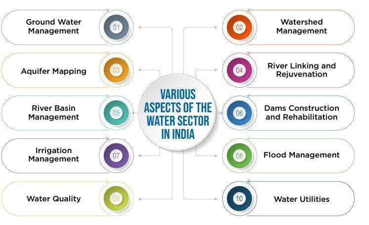 drishtiias's tweet image. #CurrentAffairs
➦भारत में जल क्षेत्र के लिये भू-स्थानिक प्रौद्योगिकियाँ

drishtiias.com/hindi/daily-up…

#geospatialtechnologies #Prelims2021 #UPSC #IAS_Prelims #IASExam #CurrentNews #DrishtiIAS