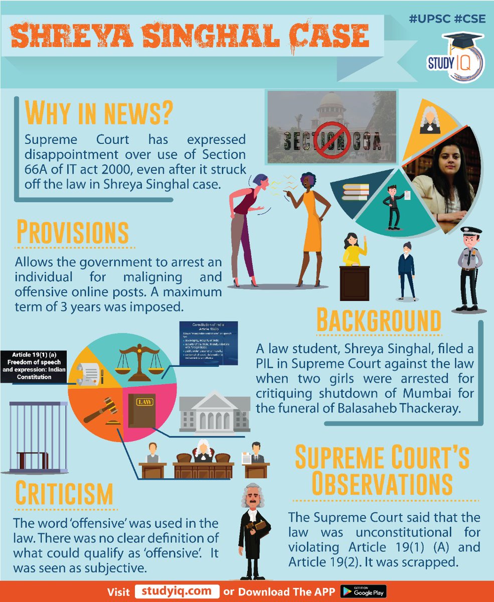 bankiqeducation's tweet photo. #Shreya #Singhal Case

#shreyasinghalcase #upsc #cse #whyinnews https://t.co/hkAF5rBqmu