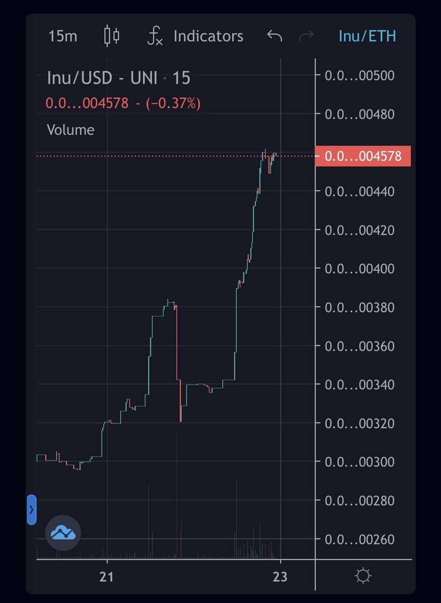 #inu is going wild today 🚀🚀🔥🔥