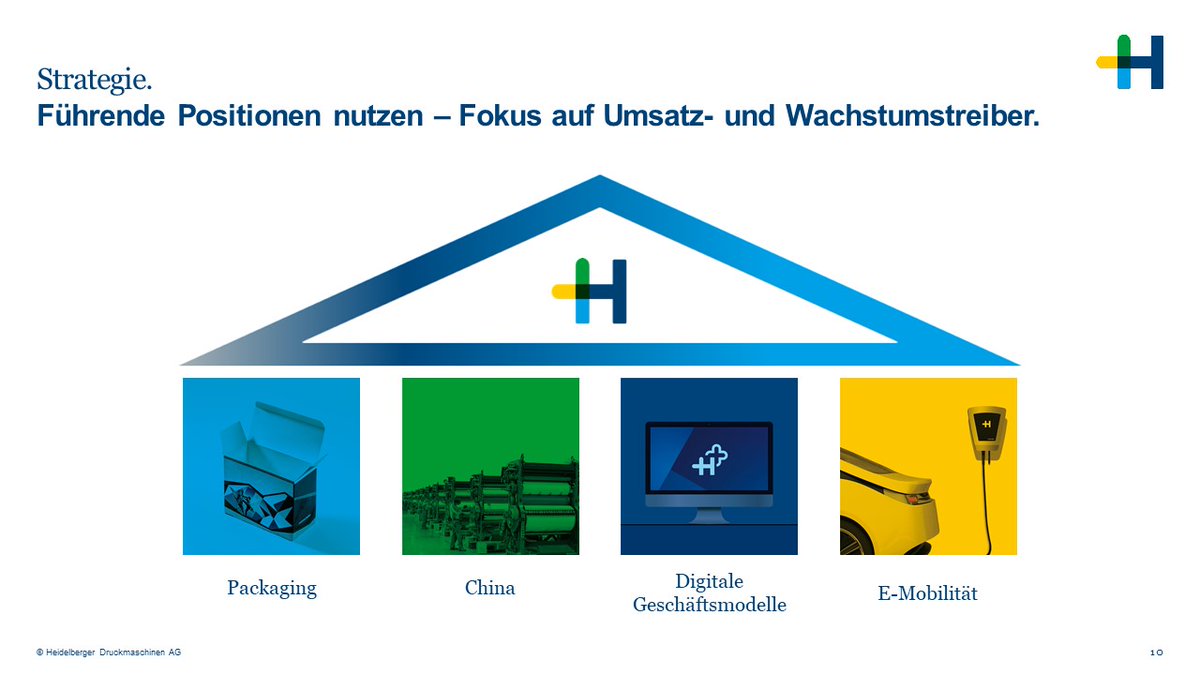 Heidelberg_IR's tweet photo. CEO Rainer Hundsdörfer: "Heidelberg wandelt sich von einem Druckmaschinenanbieter zu einem Technologie-Unternehmen. Die #Perspektiven für nachhaltiges Wachstum liegen im #Verpackungsdruck, in China, bei digitalen Geschäftsmodellen und in neuen #Technologieanwendungen. #Emobility https://t.co/ecfJo7UH7v