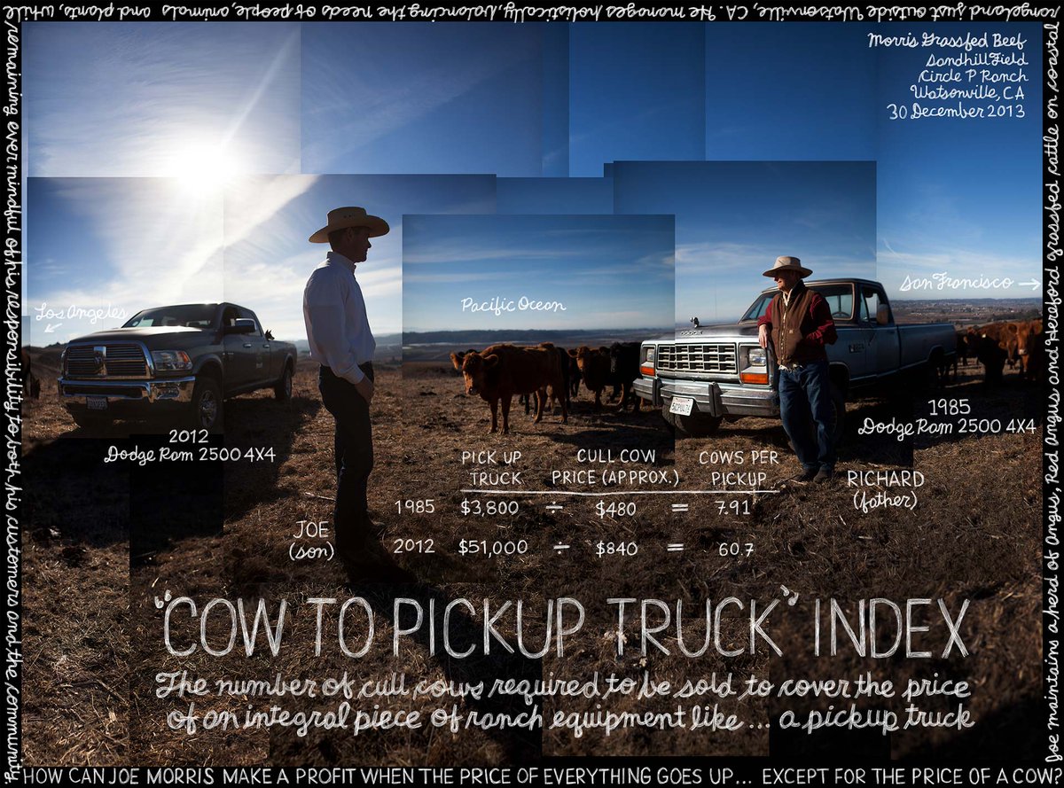 agrellorum's tweet photo. @GGunthorp @jasonmauck1 There is a definite disadvantage dealt to farmers and ranchers and creators of real value when immersed in a monetary system that creates money from nothing. https://t.co/DpFf4KkLM1