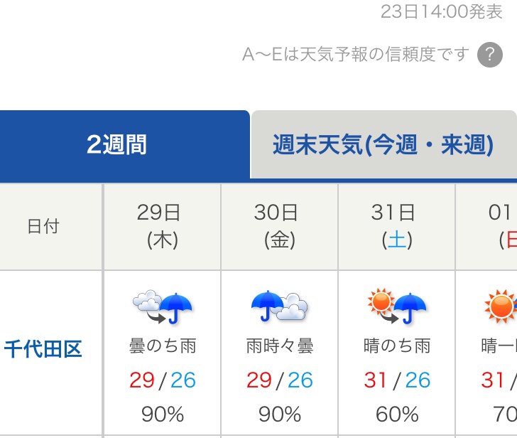 岡田沙也加 気象予報士 On Twitter 来週の東京の天気予報は各社バラバラですね 気象協会さんは 多めだなあ 気象庁は火曜と金曜に をつけています さあ どうなるでしょう 来週の東京の天気 ウェザーマップ 日本気象協会 ウェザーニュース Https