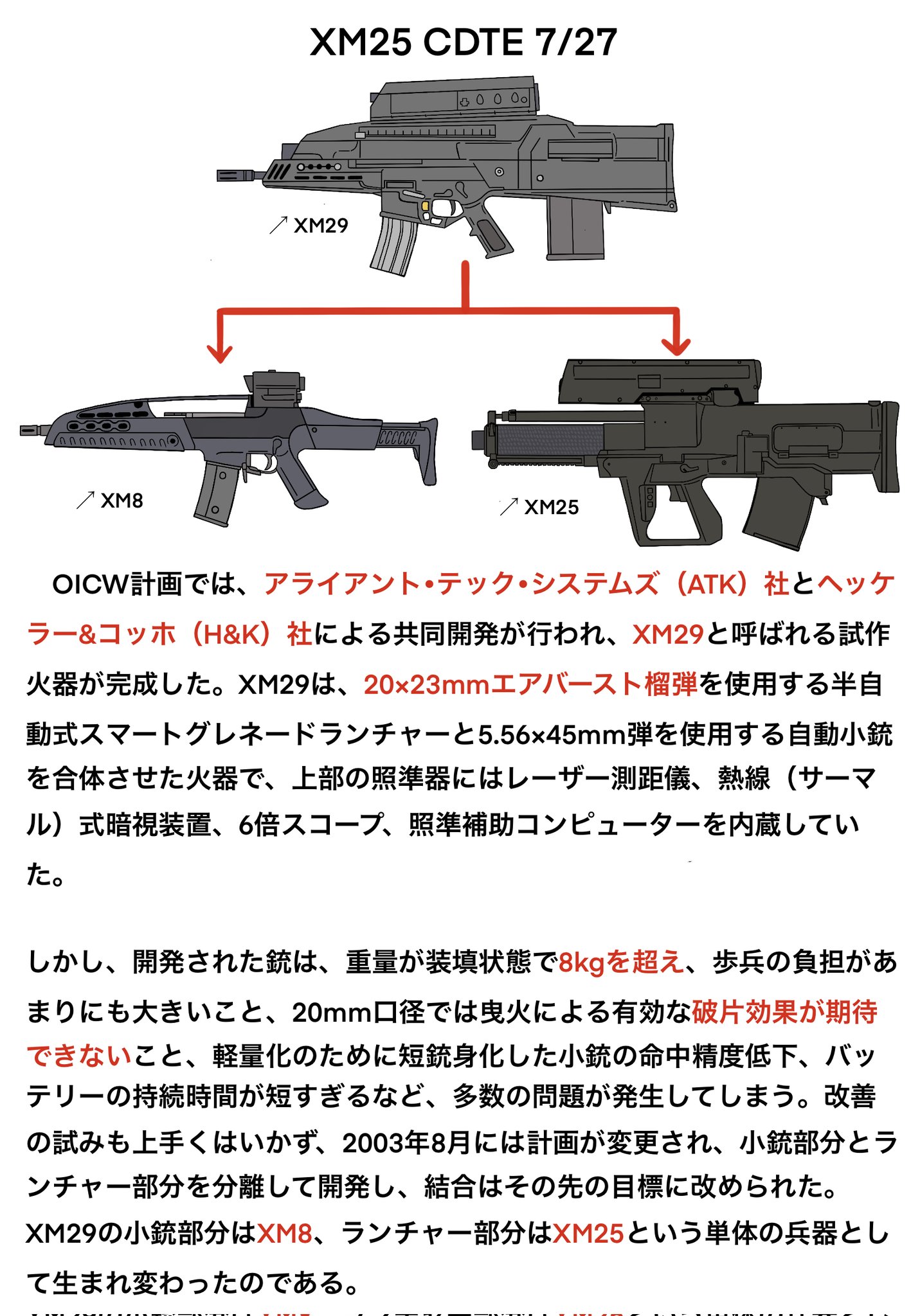 1/6 XM29 OICW 二種セット 程よかっ 希少銃 / H&K