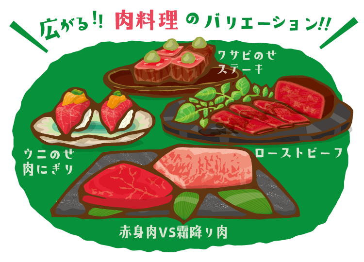近沢名恵 Nae Chikazawa イラストレーター 大阪ガス会員サイト あまから手帖提供 あまから旬ごよみ の 肉 に イラスト掲載されてます 今回はお肉を美味しそうに描きました 焼肉はガスコンロのこのタイプ いいですよね T Co Wmxfuf7voe