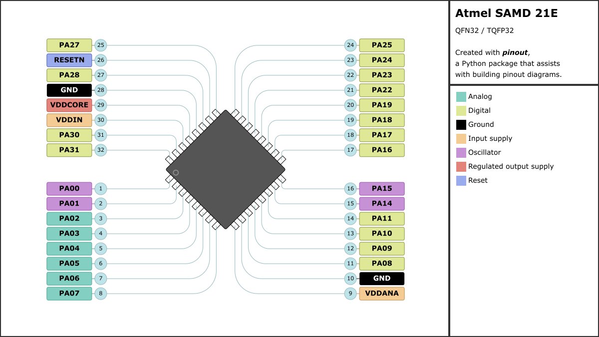 Atmega328p Smd Pinout Factory Clearance | www.pinnaxis.com