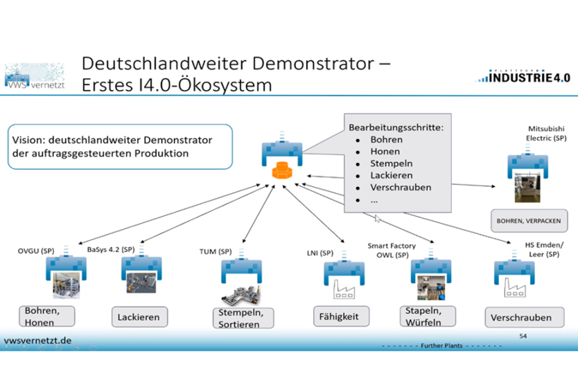 Plattform-I4.0 tweet media