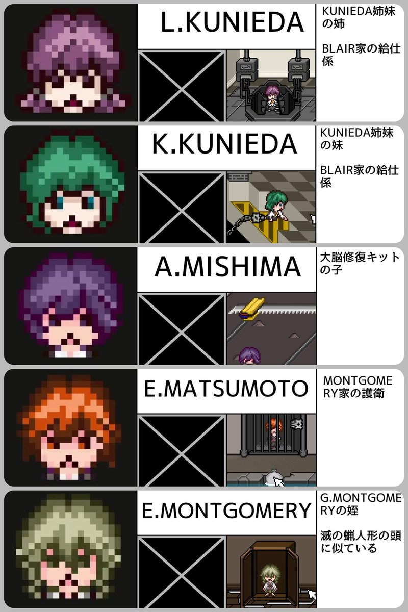 超難易度パズル要素 伏線多すぎな人間関係が魅力な やばたにえん シリーズの最新作が登場 Togetter
