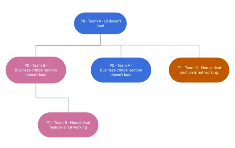 💡 In questo blogpost, Lorenzo Savini <a href="/Savo_92/">Lorenzo Savini</a> ci racconta come abbiamo utilizzato Cypress.io per implementare un tool per eseguire smoke testing su #frontend di applicazioni #web
👉 bit.ly/3zC6Ot5