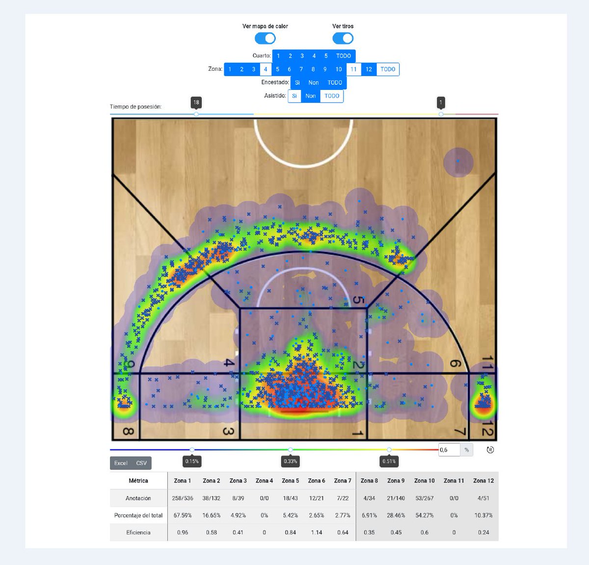 Colaboración entre <a href="/etse_usc/">ETSE USC</a> <a href="/OBRADOIROCAB/">MONBUS OBRADOIRO</a> e <a href="/DXCTechnology/">DXC Technology</a> no desenvolvemento de software para a analítica de datos de baloncesto 🏀🏀🏀usc.gal/gl/centro/esco…