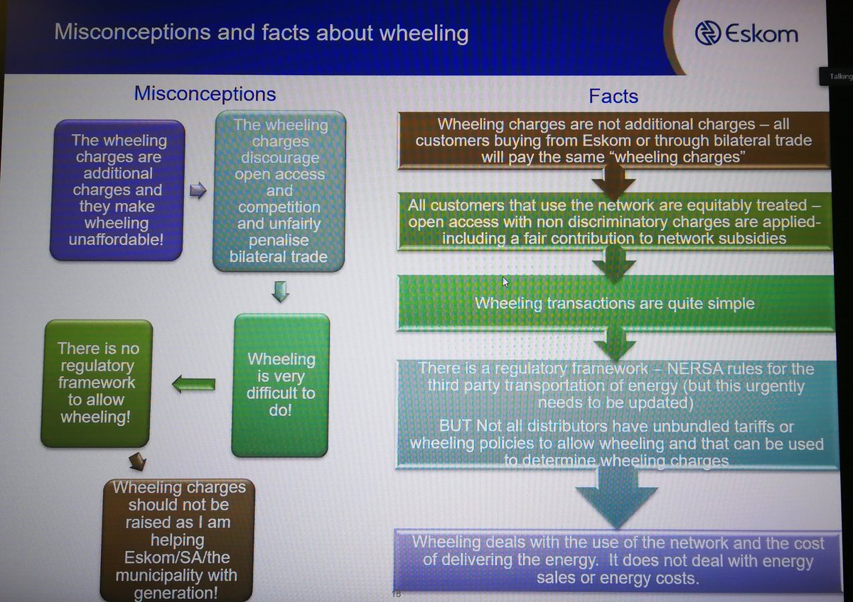 maloba_gt's tweet photo. Some misconceptions and facts:
#wheeling #gridaccess #renewableenergy @SAPVIA https://t.co/6uYZEsEi52
