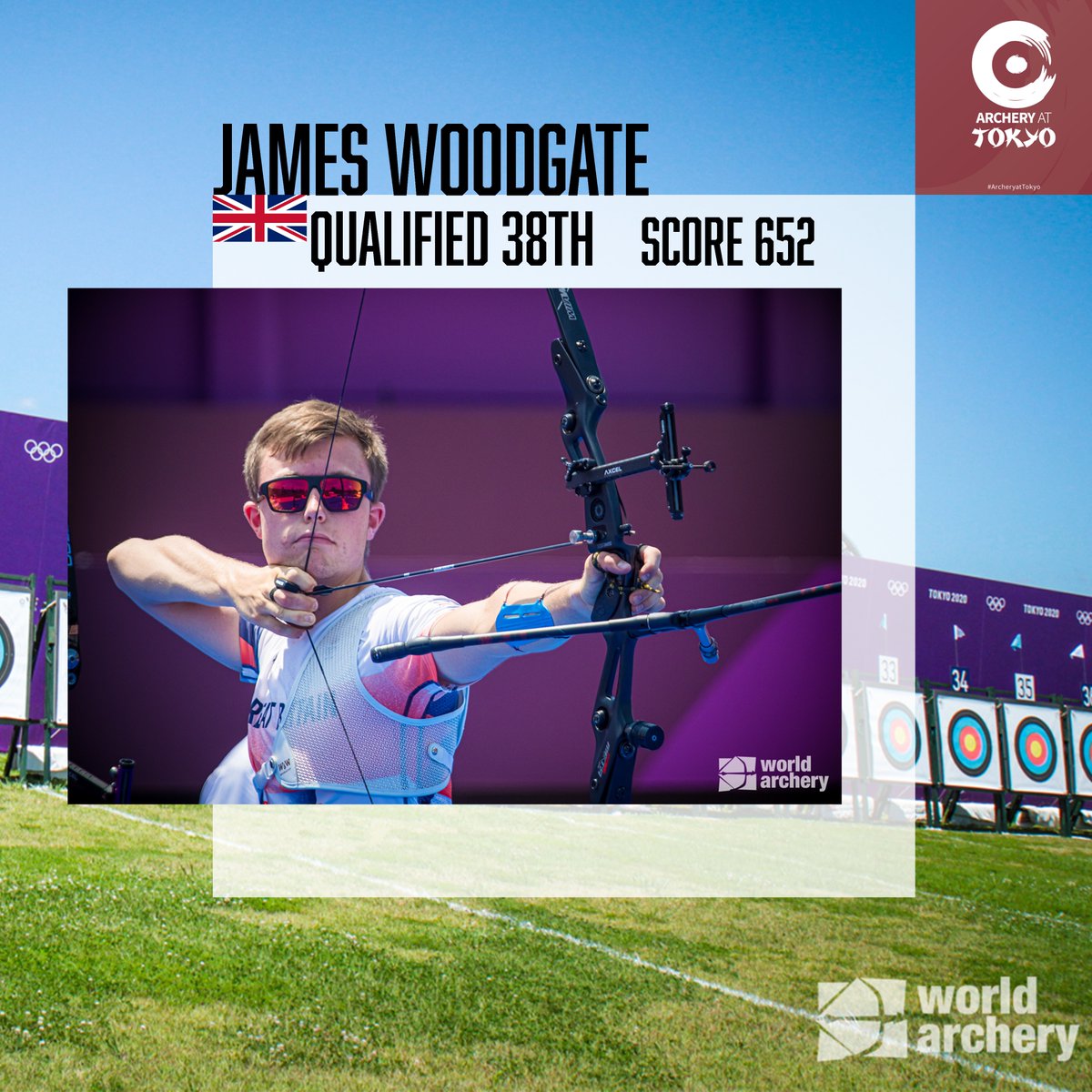 archerygb's tweet photo. Recurve Men qualification is over at Tokyo 2020 🤩
🇬🇧 25th - Patrick Huston  
🇬🇧 38th - James Woodgate 
🇬🇧 48th - Tom Hall

🇬🇧 10th - Recurve Men Team 

🇬🇧 12th - Recurve Mixed Team

Full results can be found here ⬇️ 
https://t.co/up09gyctXs https://t.co/IZGmULBJ8E