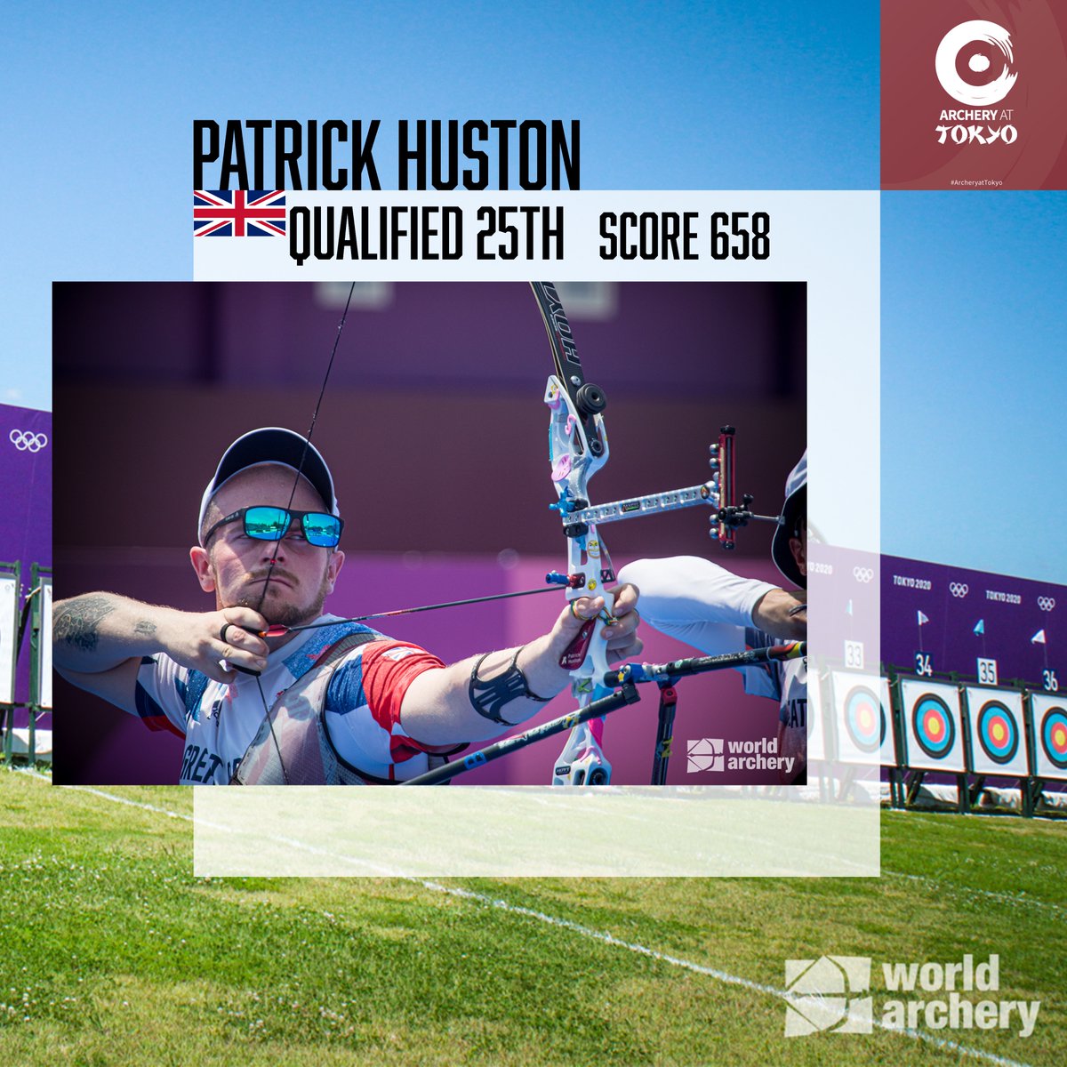 archerygb's tweet photo. Recurve Men qualification is over at Tokyo 2020 🤩
🇬🇧 25th - Patrick Huston  
🇬🇧 38th - James Woodgate 
🇬🇧 48th - Tom Hall

🇬🇧 10th - Recurve Men Team 

🇬🇧 12th - Recurve Mixed Team

Full results can be found here ⬇️ 
https://t.co/up09gyctXs https://t.co/IZGmULBJ8E