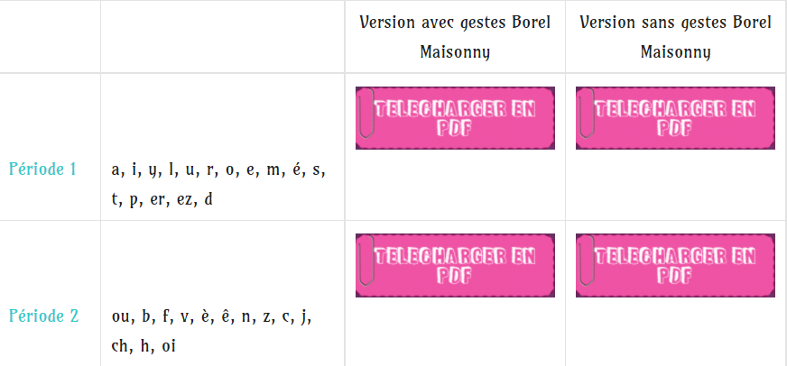 Codeocp