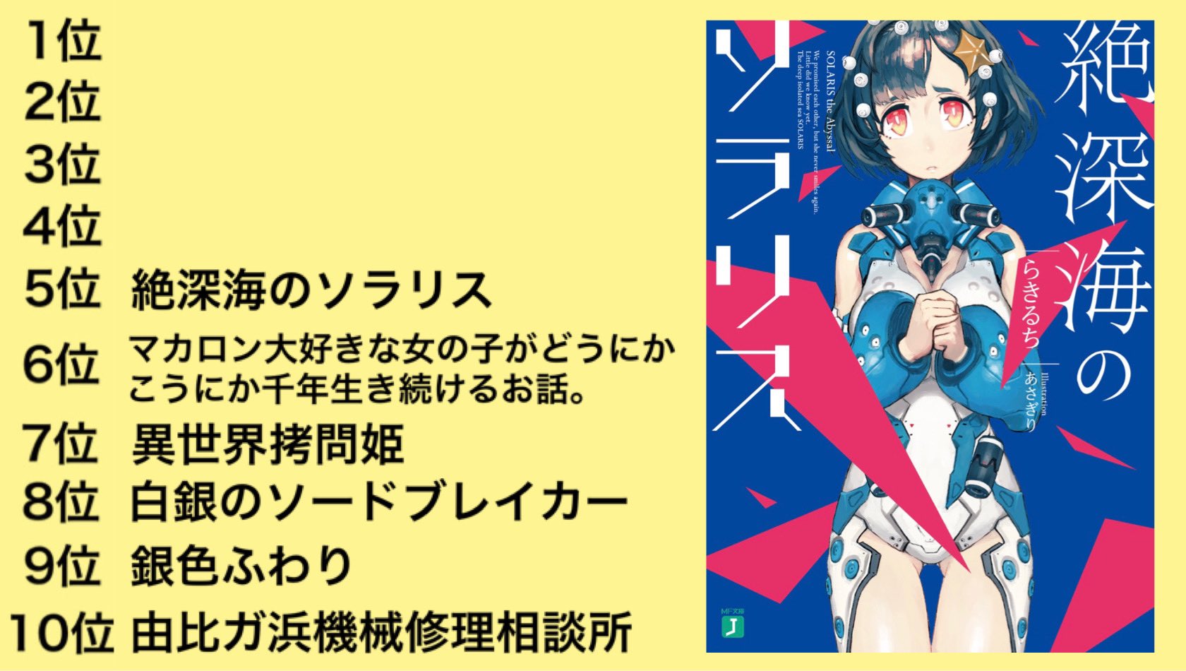 そら ラノベ感想 紹介垢 そらの好きなラノベランキング 第5位 絶深海のソラリス そらのラノベスペース T Co Pwalcxbjdi Twitter