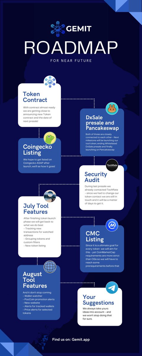 WenLamb0's tweet photo. @cryptogems555 Finally an incredible tool on BSC! @Gemit_app brings tracking of any wallet on BSC, it's token #gemit will allow you upcoming features such as whale tracking, price alerts and much more. No more excel charts. https://t.co/CKGDq5i3Xt