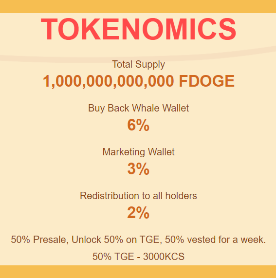 CryptoKuiil's tweet photo. $FDOGE is the new doge on #KCC network that gives new taste to all $DOGE lover.
Great hype at Kucoin Chain and $FDOGE probably will have huge pump with % 6 buyback.
💯-> 3% to Marketing Wallet
-🔥> 2% to holders
💯🔥> 6% to the Buy Back Whale Wallet
📌Launch: Today 1pm utc. https://t.co/BbnNrDpO56