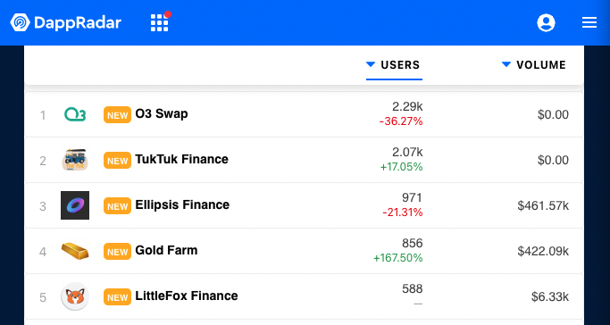 🦊🦊 We are in the top 5  🚀🚀🚀🚀🚀
