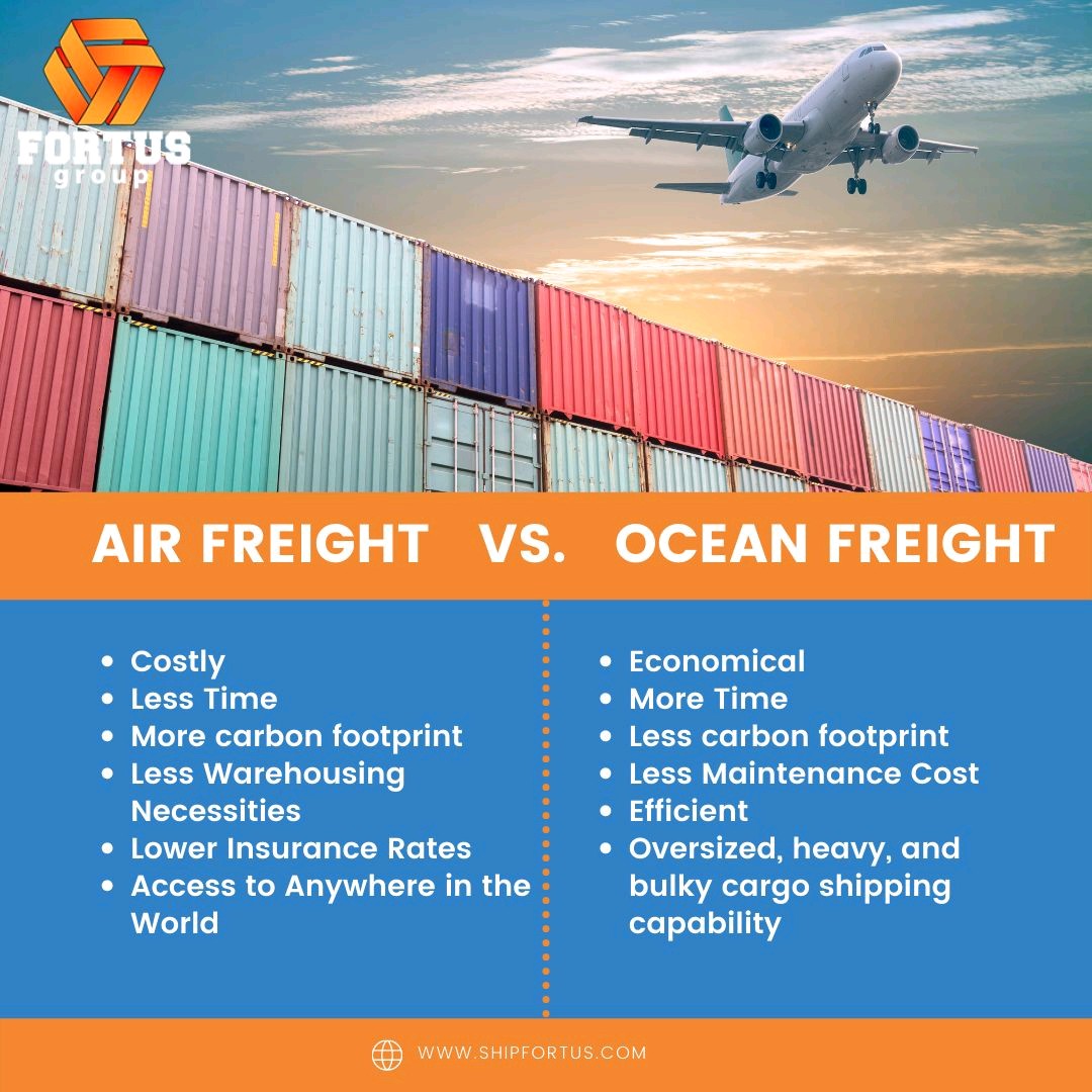 What's your priorities when moving your freight? 
.
.
.
#cargo #shipfortus #freight #3pl #airfreight #logistics #transportation #besuccessful #business #truckload #ltlshipments #railload #success #greatteam #trucking #supplychain #flatbed #stepdeck #owneroperators #shipfortus