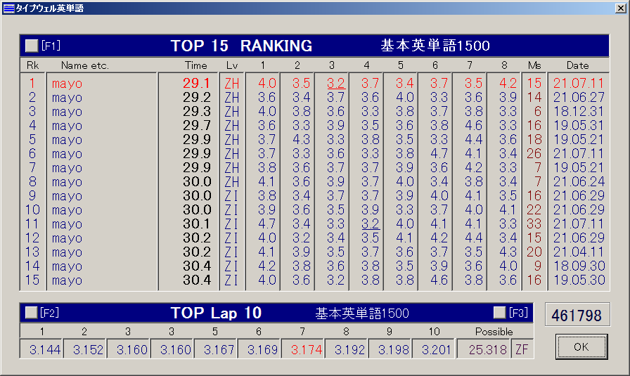 my_022mtp's tweet photo. タイプウェル英単語 基本英単語1500 1位更新!! 29.101 ZH miss15 ZI ZG ZF ZH ZG ZH ZG ZJ #typewell うわあああん 最後もったいないぞおい!!微更新じゃ!madamada yoro! https://t.co/IRjctq8xaX