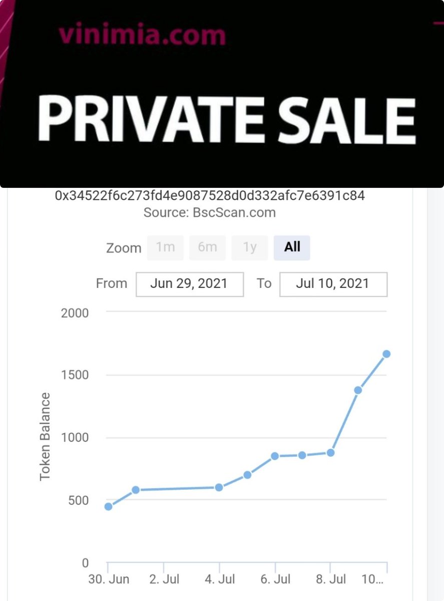 VINI_token's tweet photo. Buy VINI for 0,25BUSD and get a 10% BUSD commission referral link. 🌛🚀🍷

🛒 https://t.co/FPQnAusNCG
📃 BSC: 0x160ddda65f2fd949f63467baa0b40de73688da27

#vini #BNB #Crypto #BSC #privatesale #BUSD https://t.co/cjSehRWcnQ
