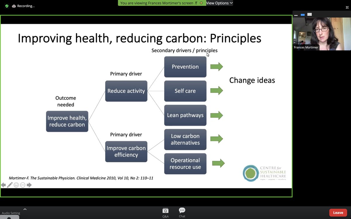 .@FrancesMortimer is a plenary speaker <a href="/ISQua/">ISQua</a> #ISQua2021 #ISQuaConference  placing climate change at the heart of quality in healthcare  with great driver diagram