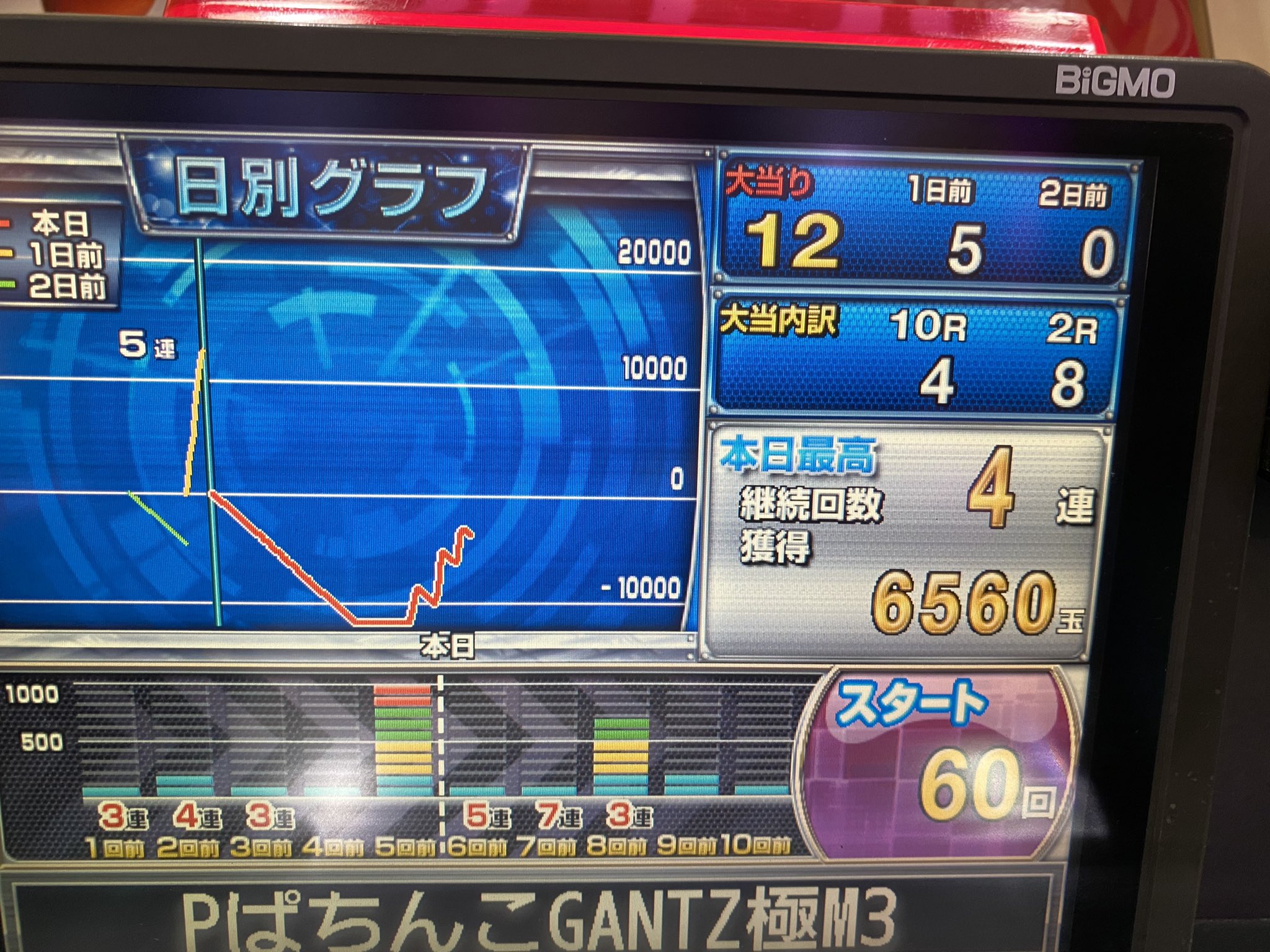 にゃんころもち Zde6yewwyjykcyw Twitter