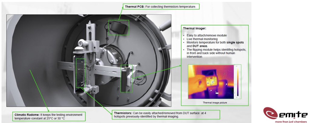 Astonishing thermal monitoring of your #5G device. Locate hotspots, evaluate thermal mitigation modules and much more ... while testing RF ... with EMITE ... who else?