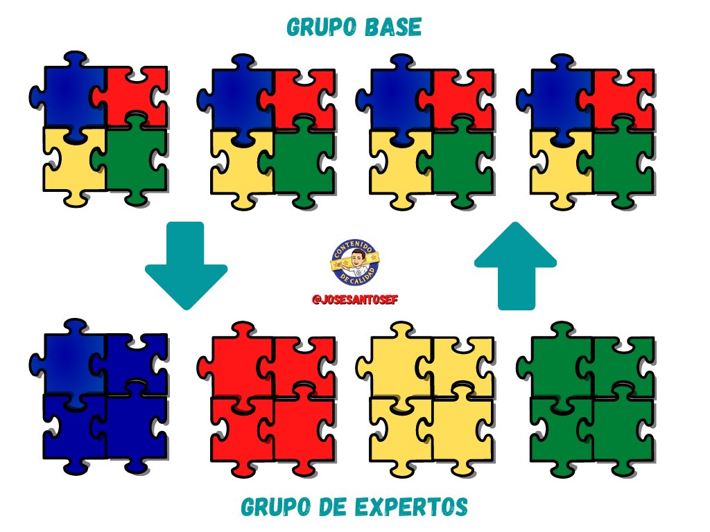 josesantosEF's tweet photo. Aprendizaje Cooperativo en Educación Física: El Puzzle de Aronson
@ResearchGate: https://t.co/hQT6gM49MV https://t.co/T27woDZRXl
