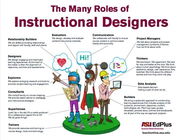 Roles of instructional designers. I think this is the reason why there are so many duties and responsibilities in the job ads related with ID.