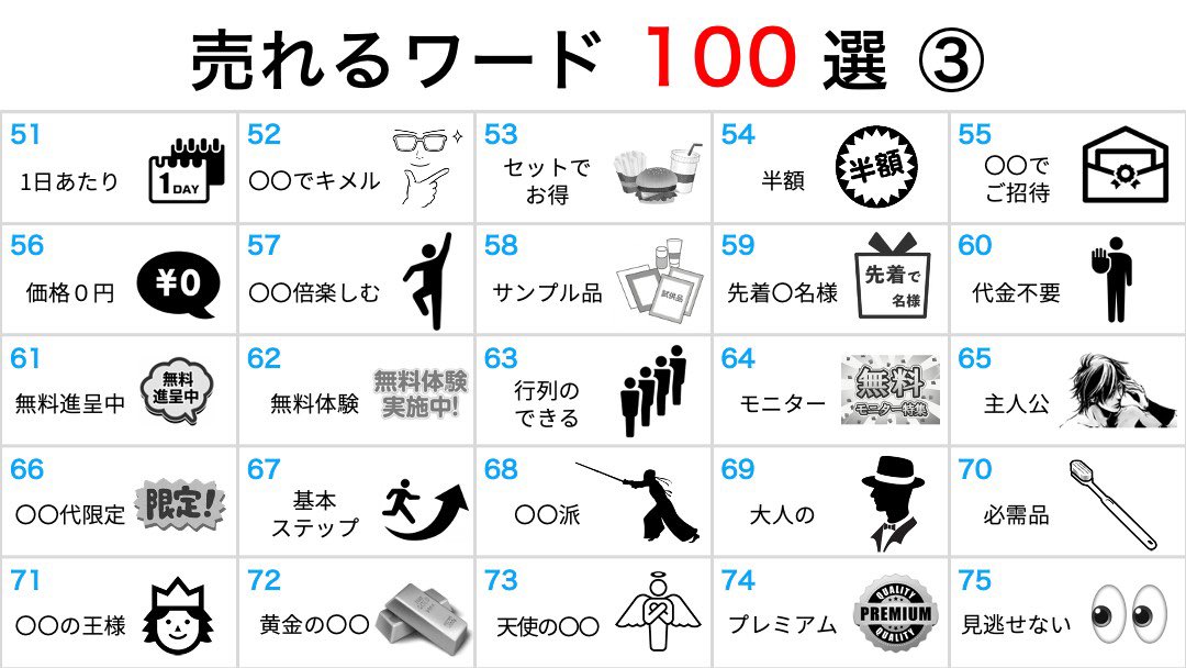ryuji_affiliate's tweet photo. マジで使える【売れるワード100選】 https://t.co/m5SwMuHG7t
