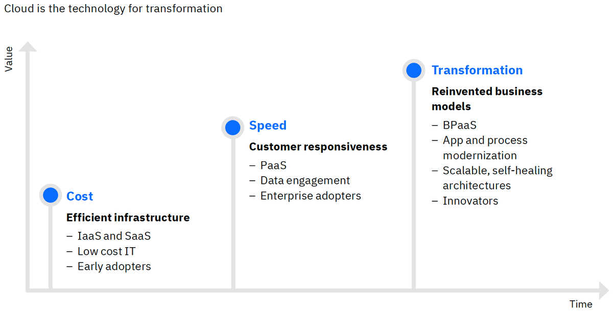 WSWMUC's tweet photo. The hybrid #cloud #platform advantage
By 2023, organizations expect to be using
at least 10 clouds, from a growing number
of vendors. However, only a quarter of
businesses have a holistic cloud
#strategy
📘 https://t.co/rUNsKJmAbM
https://t.co/a5Etq0QWkB
@ibm @ibmcloud https://t.co/6Fax0zW80I