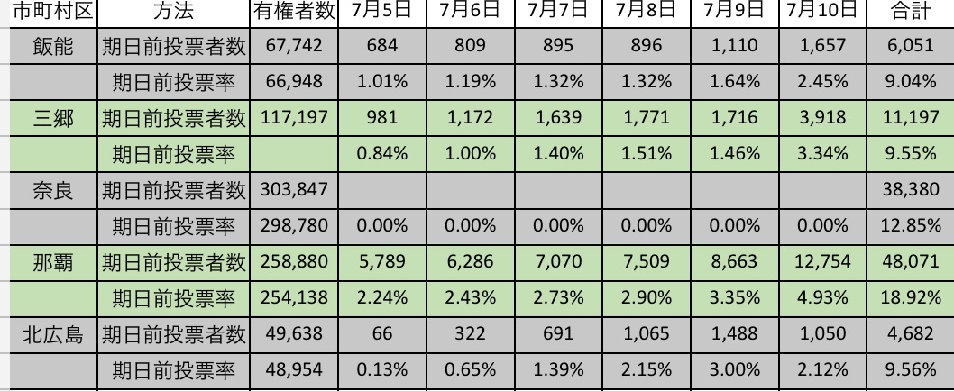 Withコロナの市民社会を市民の手で 北広島市 選挙 候補予定 つちや えいじ Kitahiro15 Twitter Withコロナの市民社会を市民の手で 北広島市 選挙 候補予定 つちや えいじ Kitahiro15 Twitter