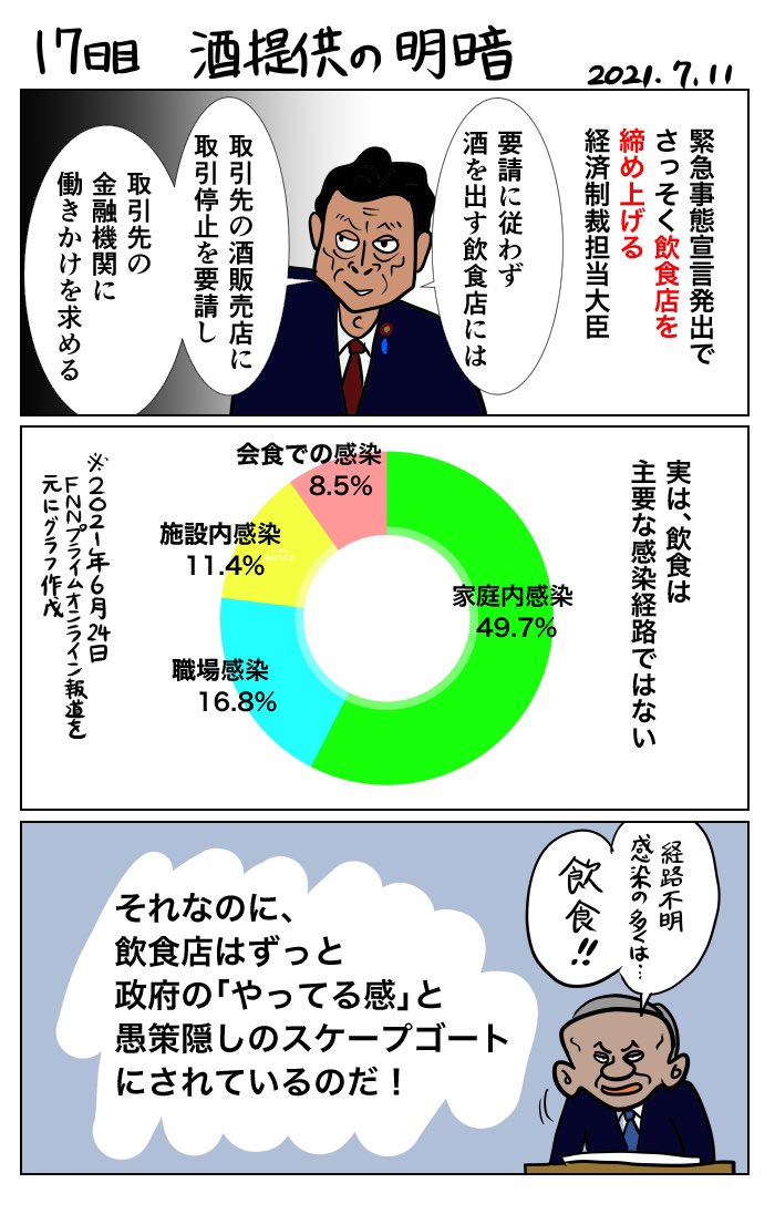 #30日で中止になる東京五輪 
17日目 酒提供の明暗 