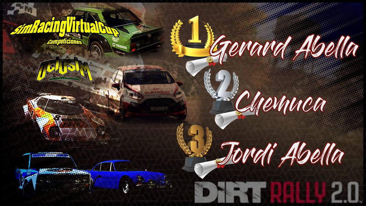 Campeonato Aleatorio de #DirtRally2 terminado .

Felicidades al podium !!!

1) <a href="/Abellonen_WRC/">Gerard Abella Farran</a> 
2) #Chemuca
3) <a href="/23_abella/">Jordi Abella 23</a> 

Ya tenemos en marcha el siguiente campeonato. Aquí los motores no paran !!! Otros 4 Rallys aleatorios para seguir disfrutando del mejor #Rally en verano.