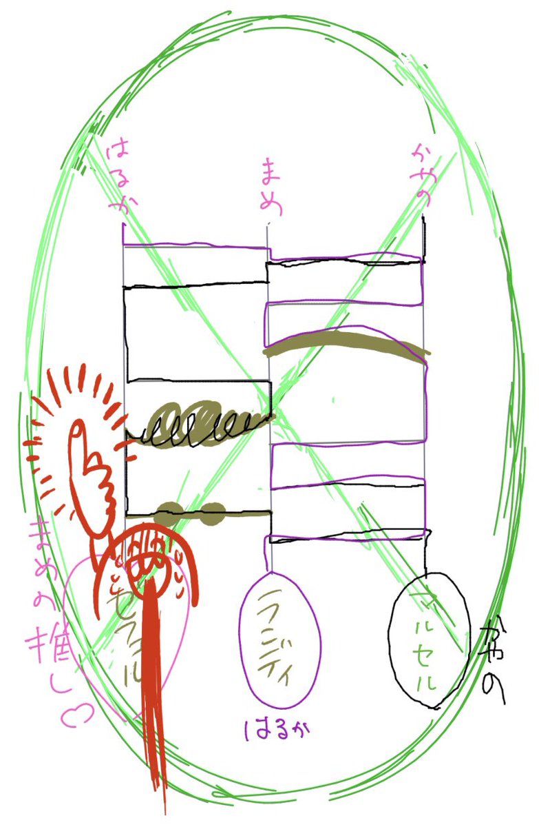 @ryutopopo @OmameNtai @haru_confetti めっちゃ楽しかったね😂‼️アミダでまめちゃんが自分の推し当てちゃったのお腹よじれるほど笑った(しかも誰も交換してあげないwww)懐かしネオロマトークできて楽しかったよ〜🥰💕💕💕またやろ〜💕💕💕