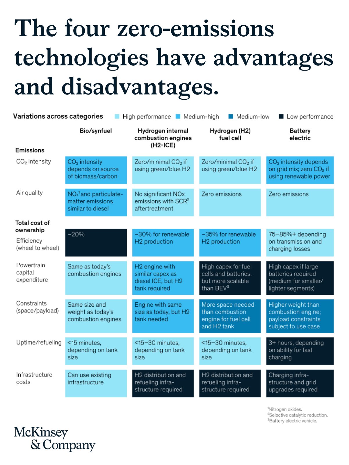 McKinsey & Company on Twitter "How do hydrogen combustion engines