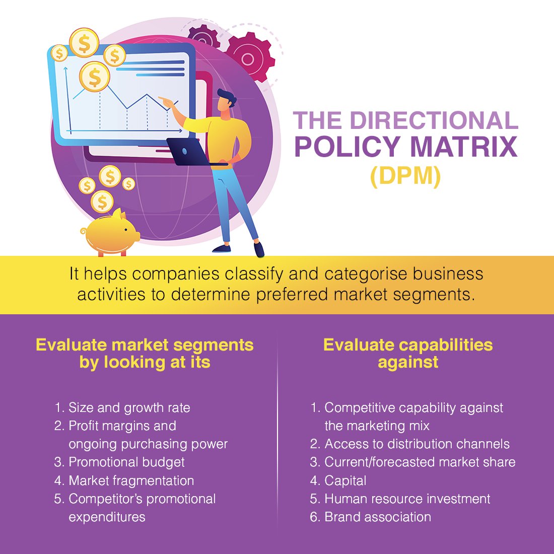 atlas_rosetta's tweet photo. The Directional Policy Matrix #DPM helps companies classify and #categorize #businessactivities to determine preferred #marketsegments. https://t.co/NDuflFnpRk