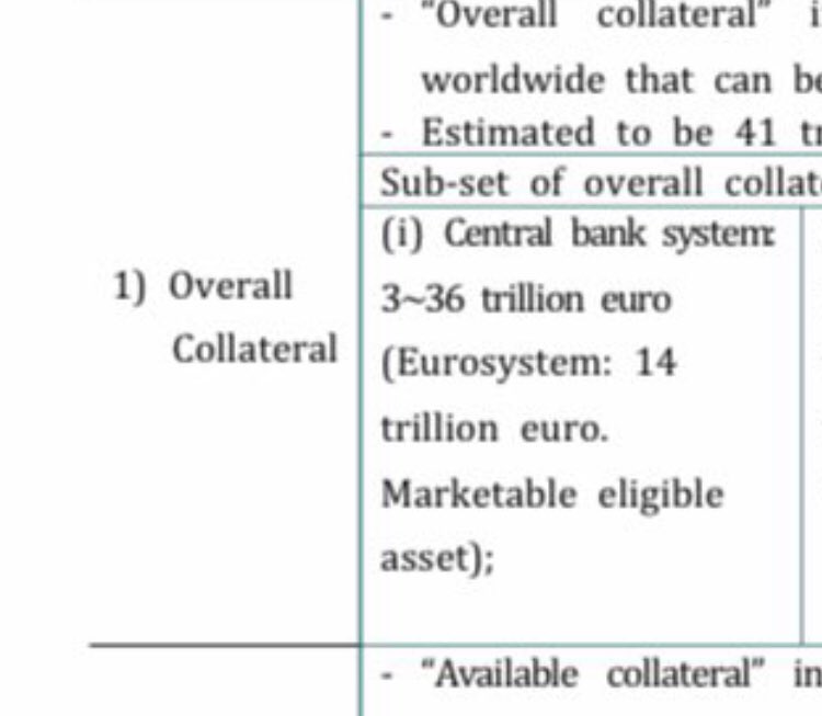 Wftproof's tweet image. Uit tabel McKinzey (je weet wel, waar @WBHoekstra vandaan komt) blijkt dat zij al $4.500 miljard tekort zagen. Uit tabel v KIF wordt $ 3-36 biljoen ingeschat aan totaal Centrale Bank eligible collateral. Ze hadden geen idee hoe groot tekort was toen kredietcrisis uitbrak.
