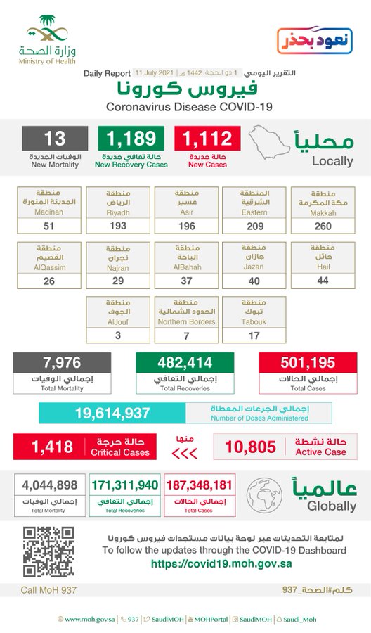 الصورة