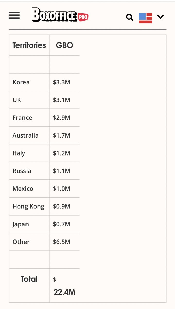 世界でブラック ウィドウが大ヒットするも日本はオッサンが中学生のコスプレをした不良映画が1位で日本人として情けない ますたーさいーどさん