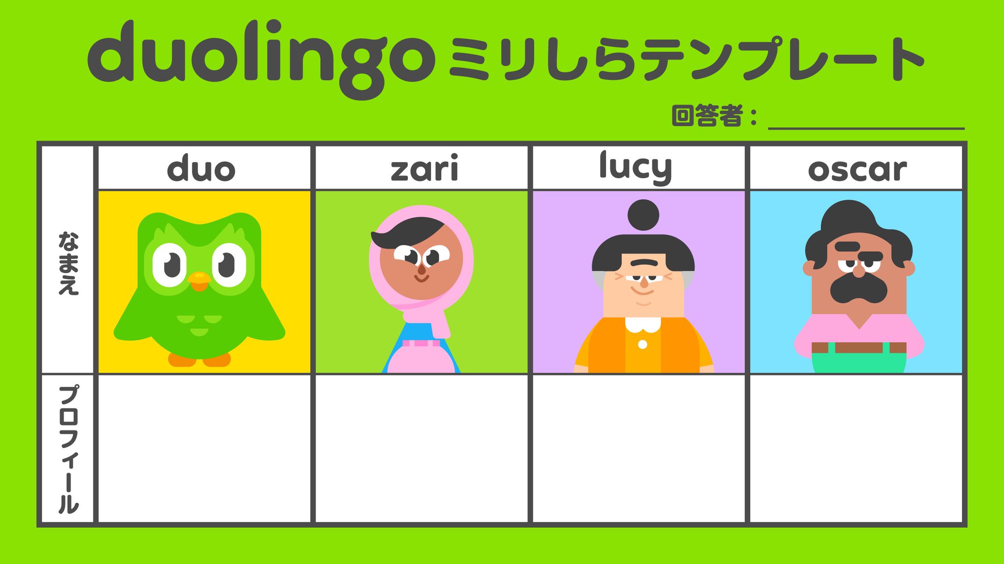 Duolingo デュオリンゴ 日本公式 Twitterren Duolingoのキャラクターで ミリしら テンプレートを作ってみたよ 画像にぼくたちの紹介文を書いて投稿してね 名前がわからない という人は印象で名前を書いてみて みんながどんな風に書いてくれるか Duolingo デュオリンゴ 日本公式 Twitterren Duolingoのキャラクターで ミリしら テンプレートを作ってみたよ 画像にぼくたちの紹介文を書いて投稿してね 名前がわからない という人は印象で名前を書いてみて みんながどんな風に書いてくれるか